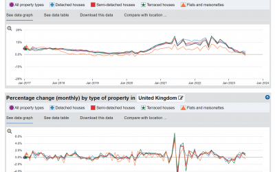 The UK House Price Index tool